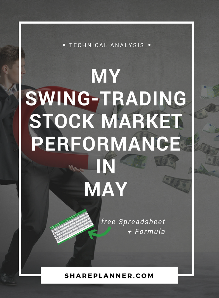 swing trading stock market performance for may