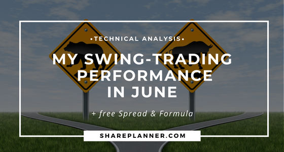 Swing trading performance