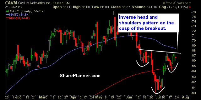 stocks watchlist cavm