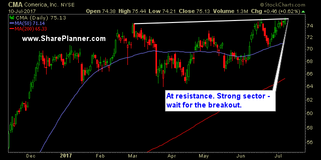 stocks watchlist cma