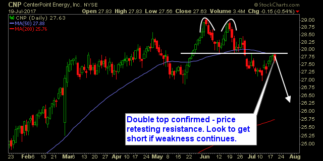 stocks watchlist cnp
