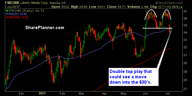 stocks watchlist fwonk