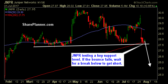 stocks watchlist jnpr