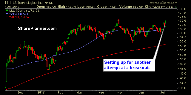 stocks watchlist lll
