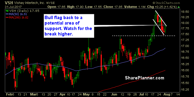 stocks watchlist vsh