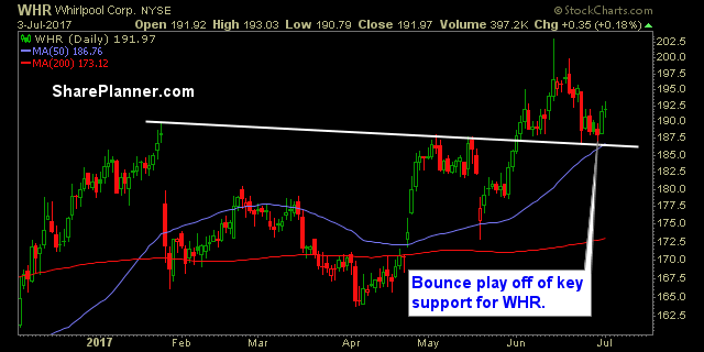 stocks watchlist whr