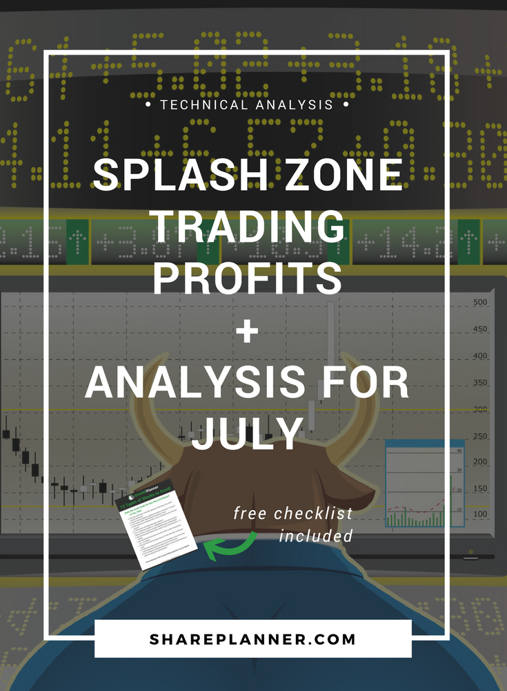 splash zone swing trading profits and Analysis for july