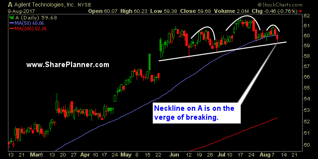 stocks to watch a