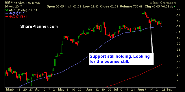 stocks to watch ame 1
