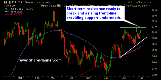 stocks to watch fitb