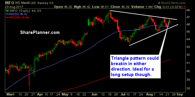 stocks to watch info