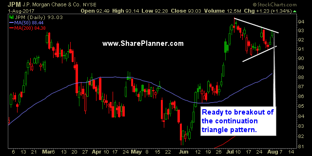 stocks to watch jpm