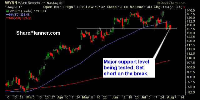 stocks to watch wynn