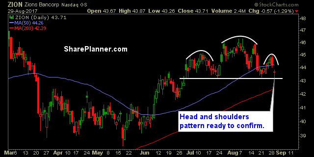 stocks to watch zion