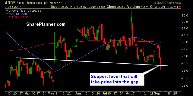 stocks to watch arrs