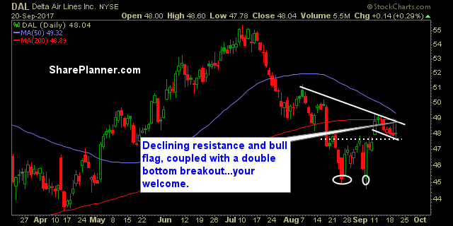 stocks to watch dal