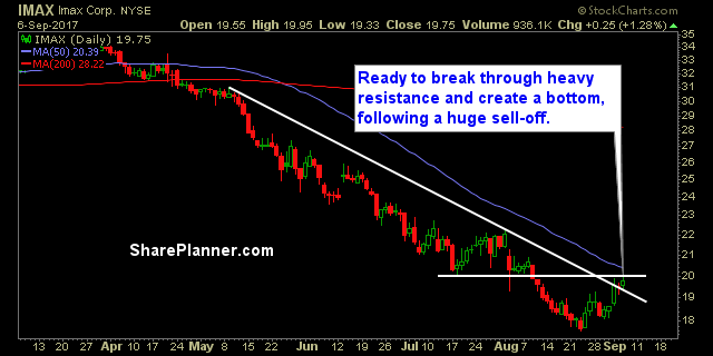 stocks to watch imax