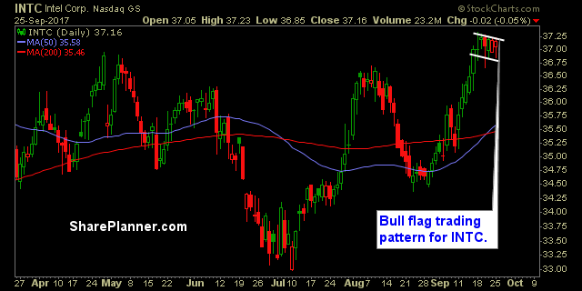 stocks to watch intc