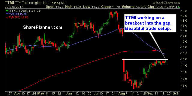 stocks to watch ttmi