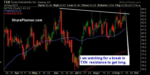 stocks to watch txn