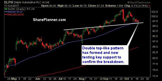 stocks to trade dlph
