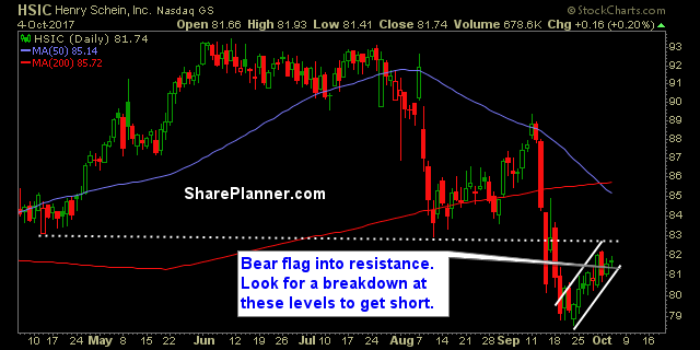 stocks to watch hsic
