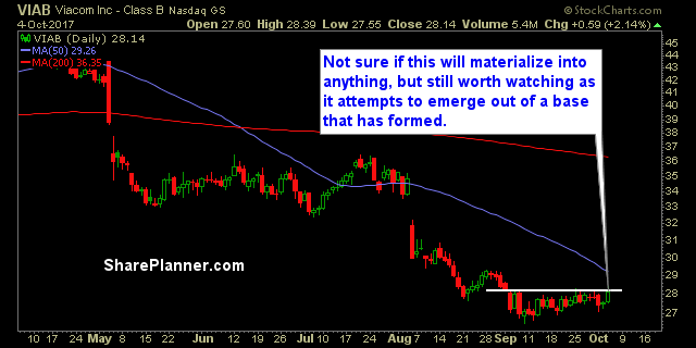 stocks to watch viab