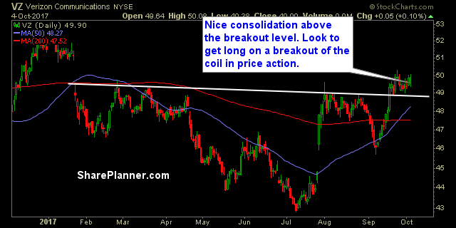 stocks to watch vz