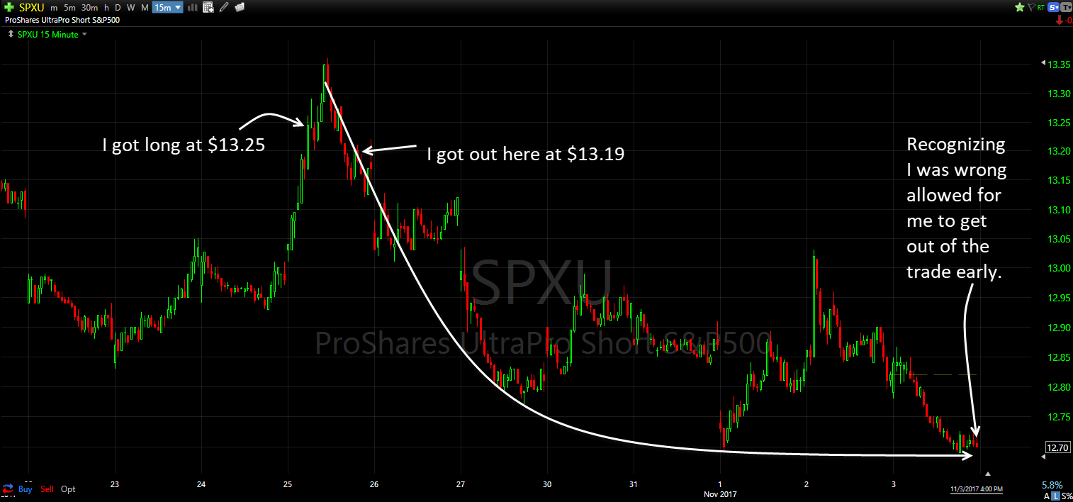 fighting stock market crash paranoia in a raging bull market 4