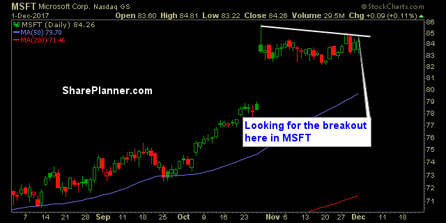 stocks to trade msft