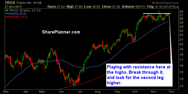 stocks to trade trox