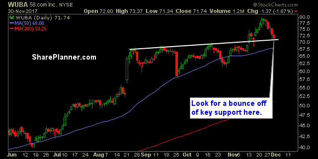 stocks to trade wuba
