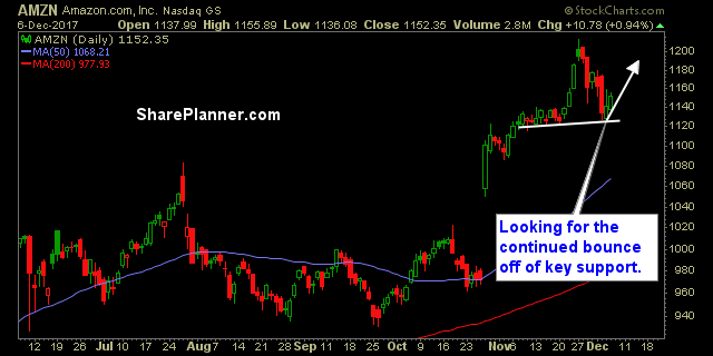 amzn stock quote
