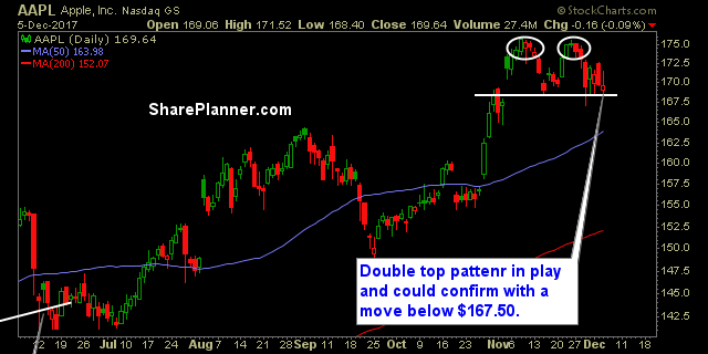stocks to trade aapl