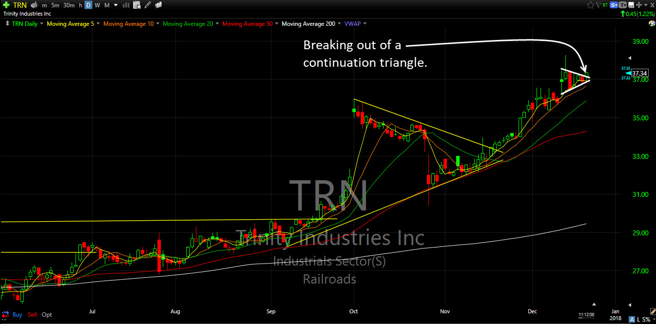 trn swing trade sp