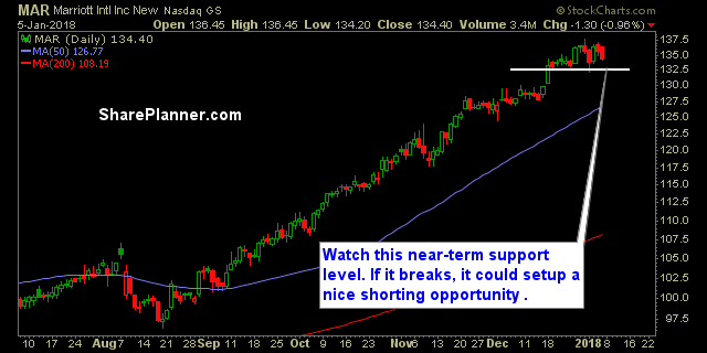mar stock quote
