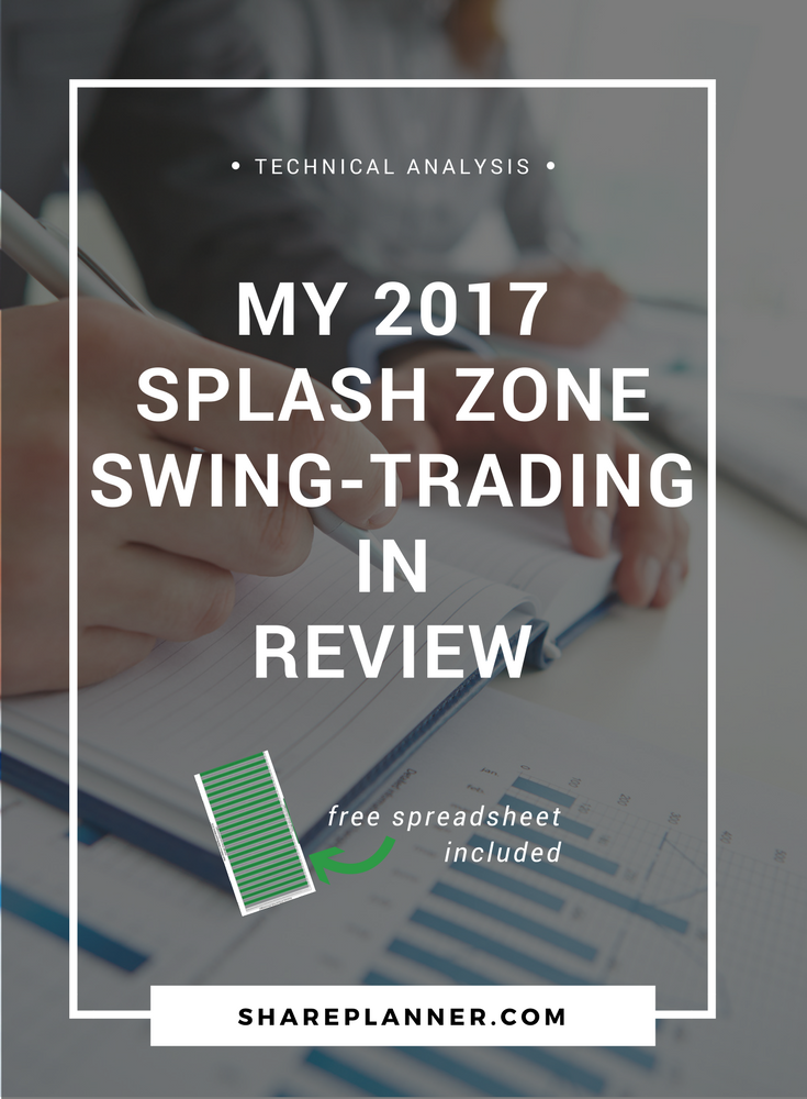 swing trading in review