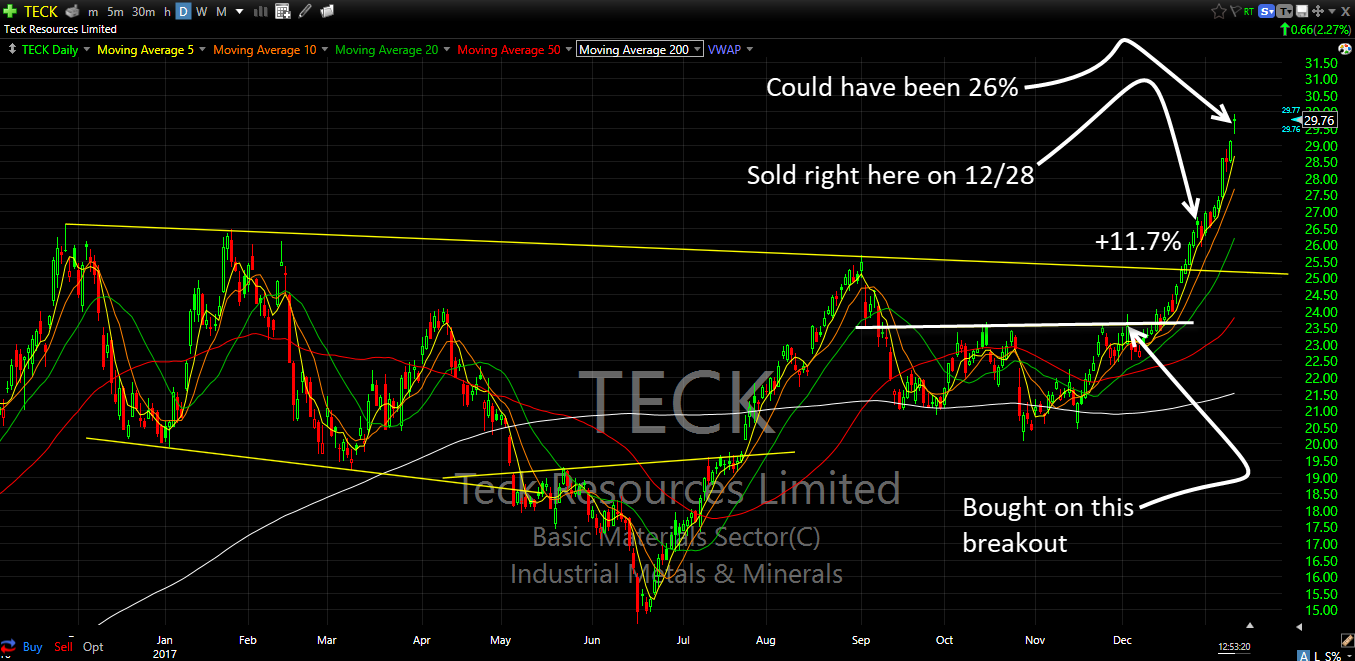 teck technical analysis swing trading in review