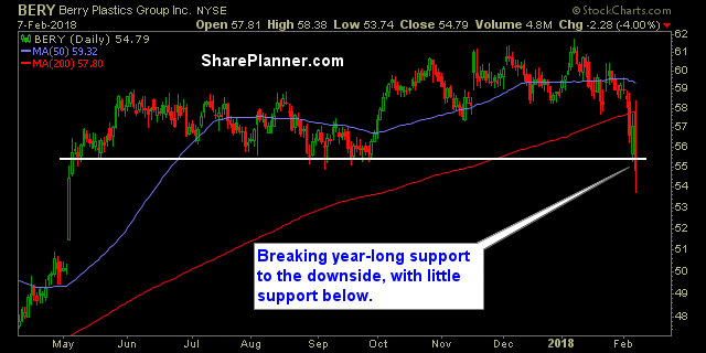 bery stock chart