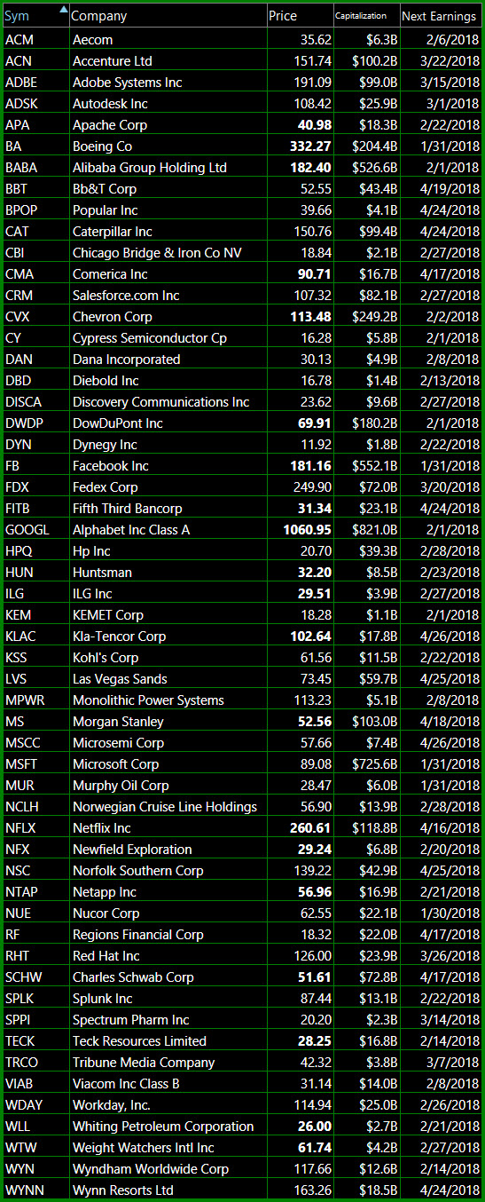 bounce list for stocks 2 6 18