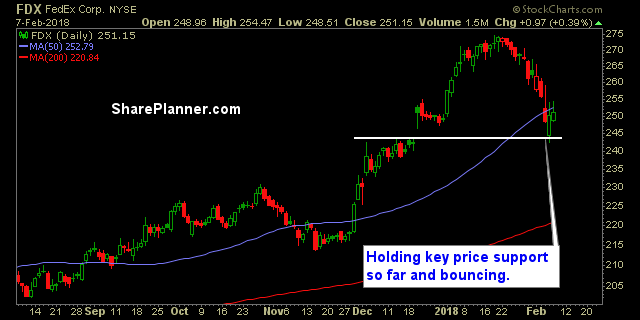 fdx stock chart