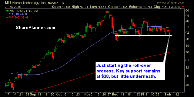 mu stock chart