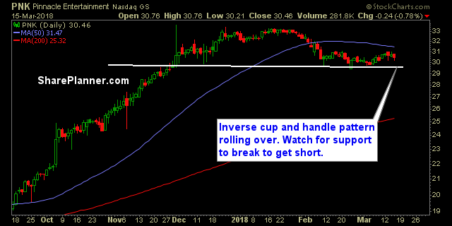 pnk stock chart