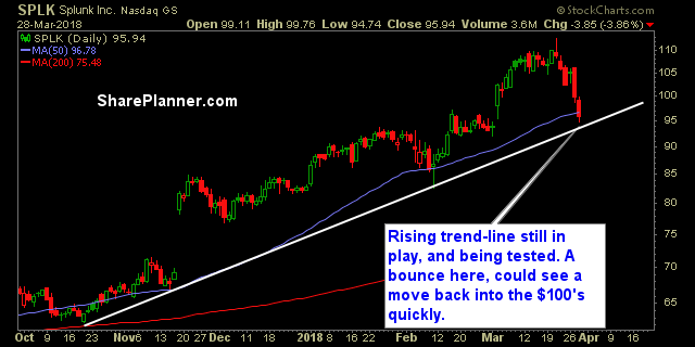 splk stock chart