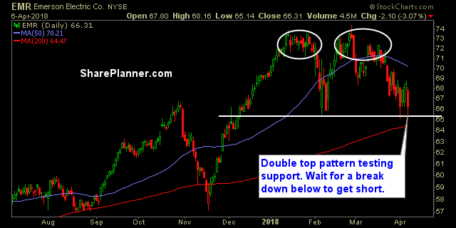 emr stock chart