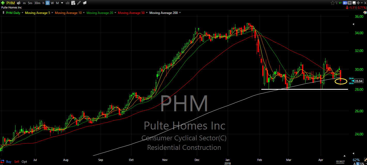 phm breaking down