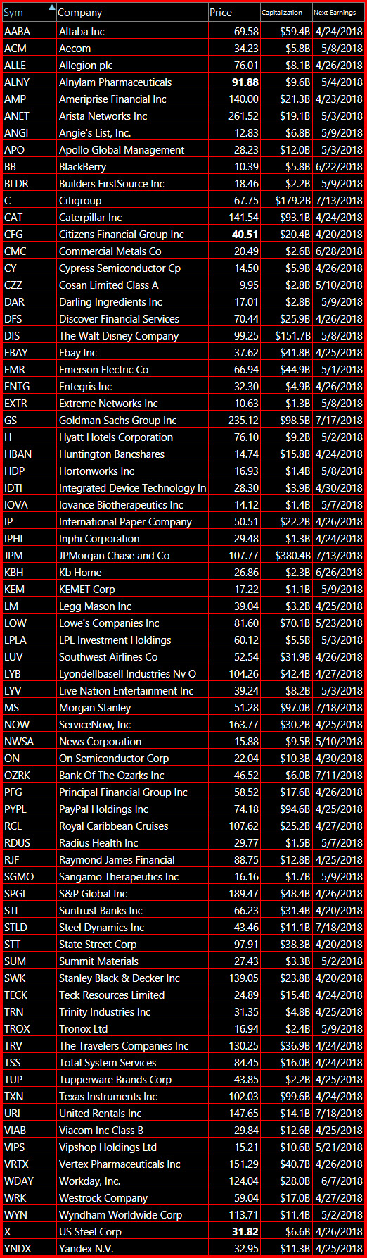 bearish short setups 5 1 18