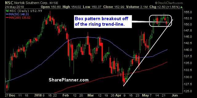 nsc swing trade
