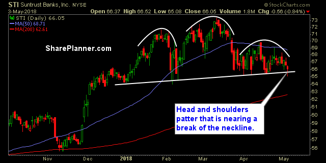 sti swing trade
