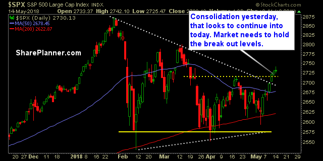 swing trading strategy report 201